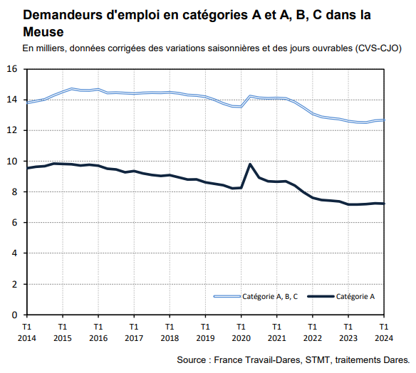 Chomage Meuse 30 avril 2024.png (59 KB)