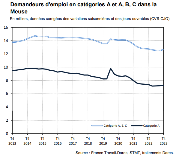 Chomage meuse 26 octobre 2023.png (66 KB)