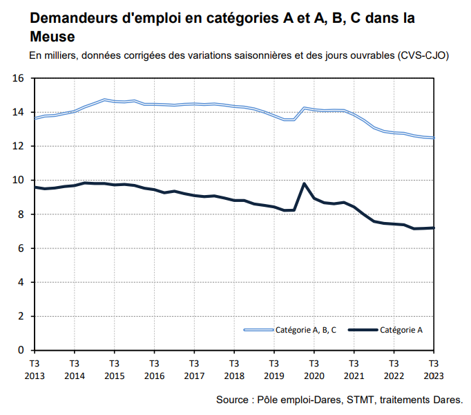 Chomage meuse 26 octobre 2023.png (66 KB)
